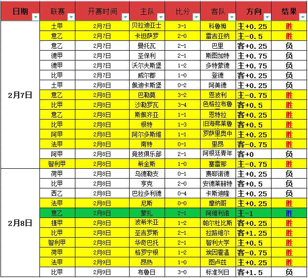 布里斯班狮,吼队抵境,迎战本地豪,新葡京,新葡京app,新葡京娱乐,新普京赌场