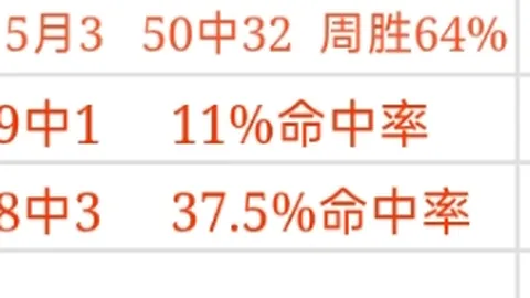 曼联专家看好巴莱巴，愿砸7000万镑续约